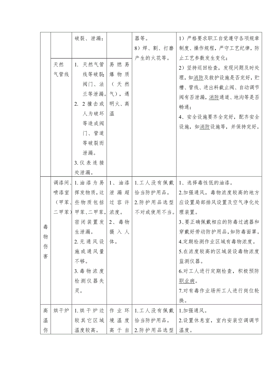 中毒、火灾爆炸及高温伤害预先危险性分析表.docx_第2页