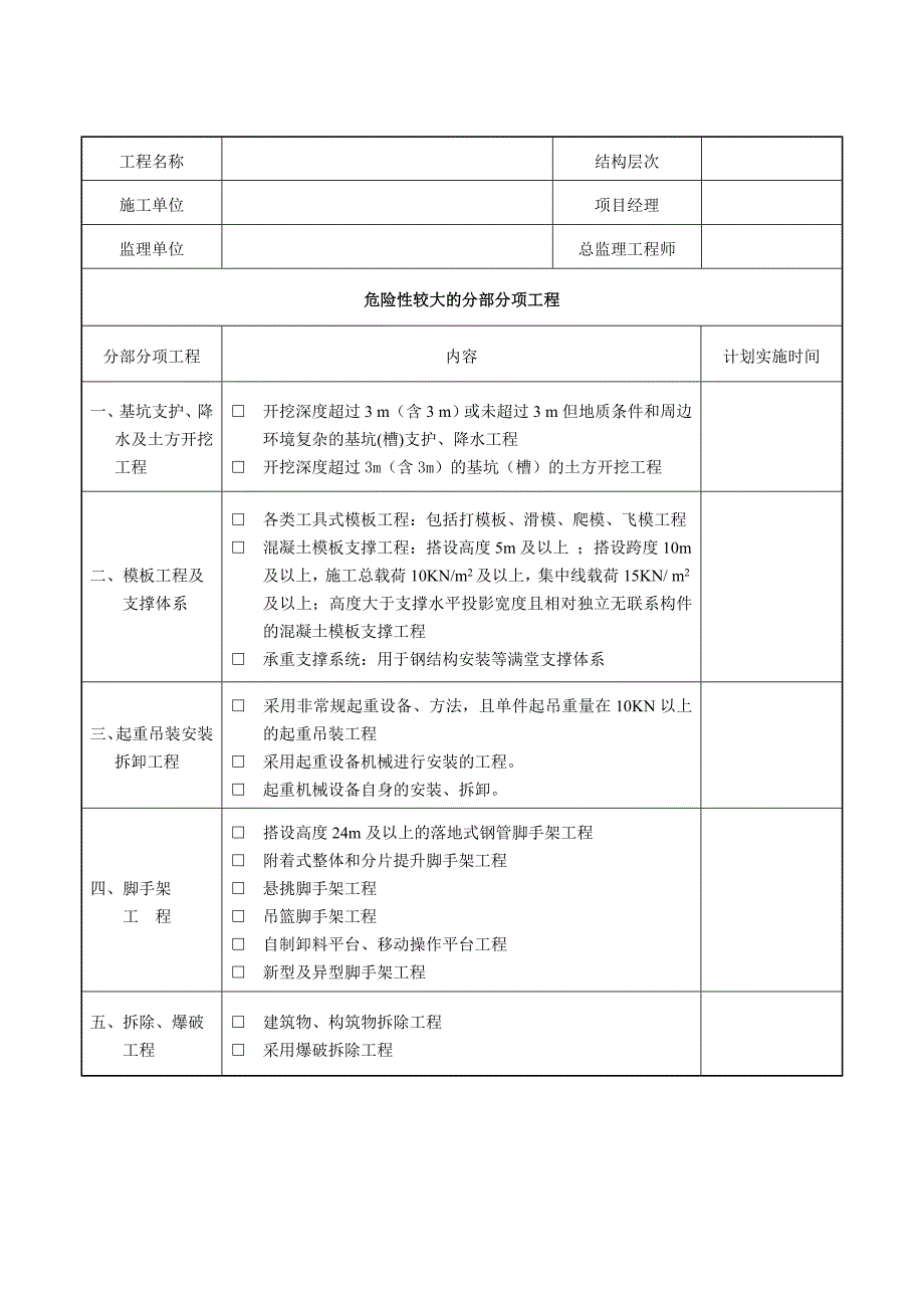 危险性较大的分部分项工程清单.docx_第1页