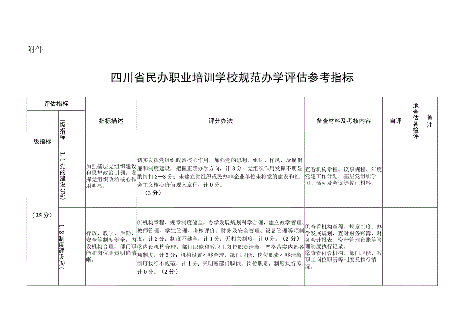 四川省民办职业培训学校规范办学评估参考指标.docx_第1页