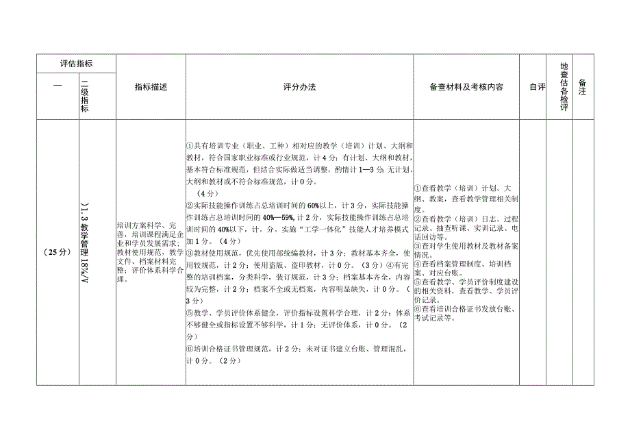 四川省民办职业培训学校规范办学评估参考指标.docx_第2页