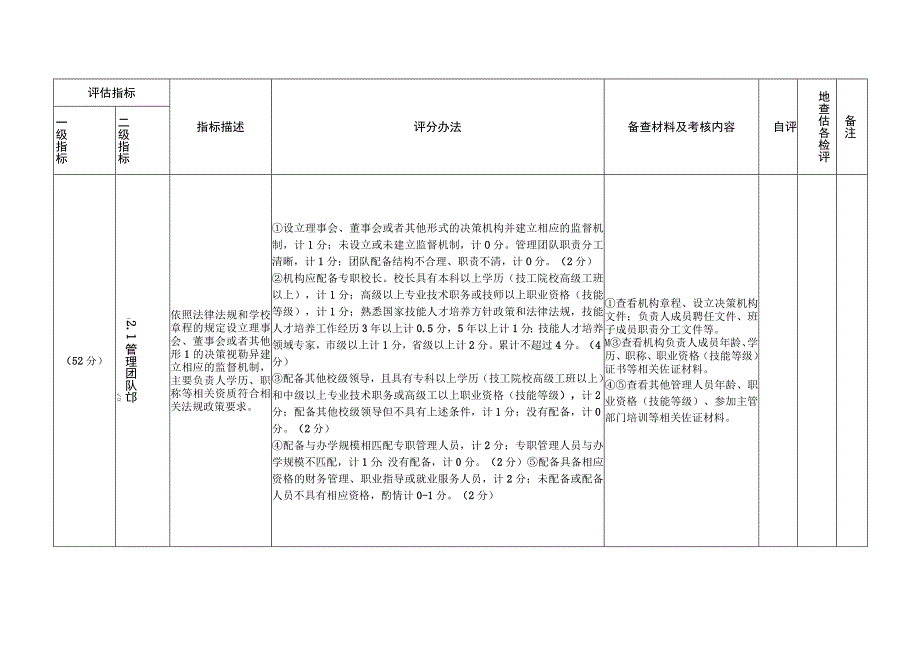 四川省民办职业培训学校规范办学评估参考指标.docx_第3页