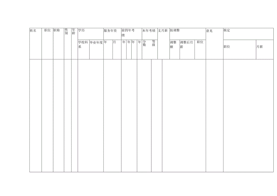 工资调整表.docx_第1页