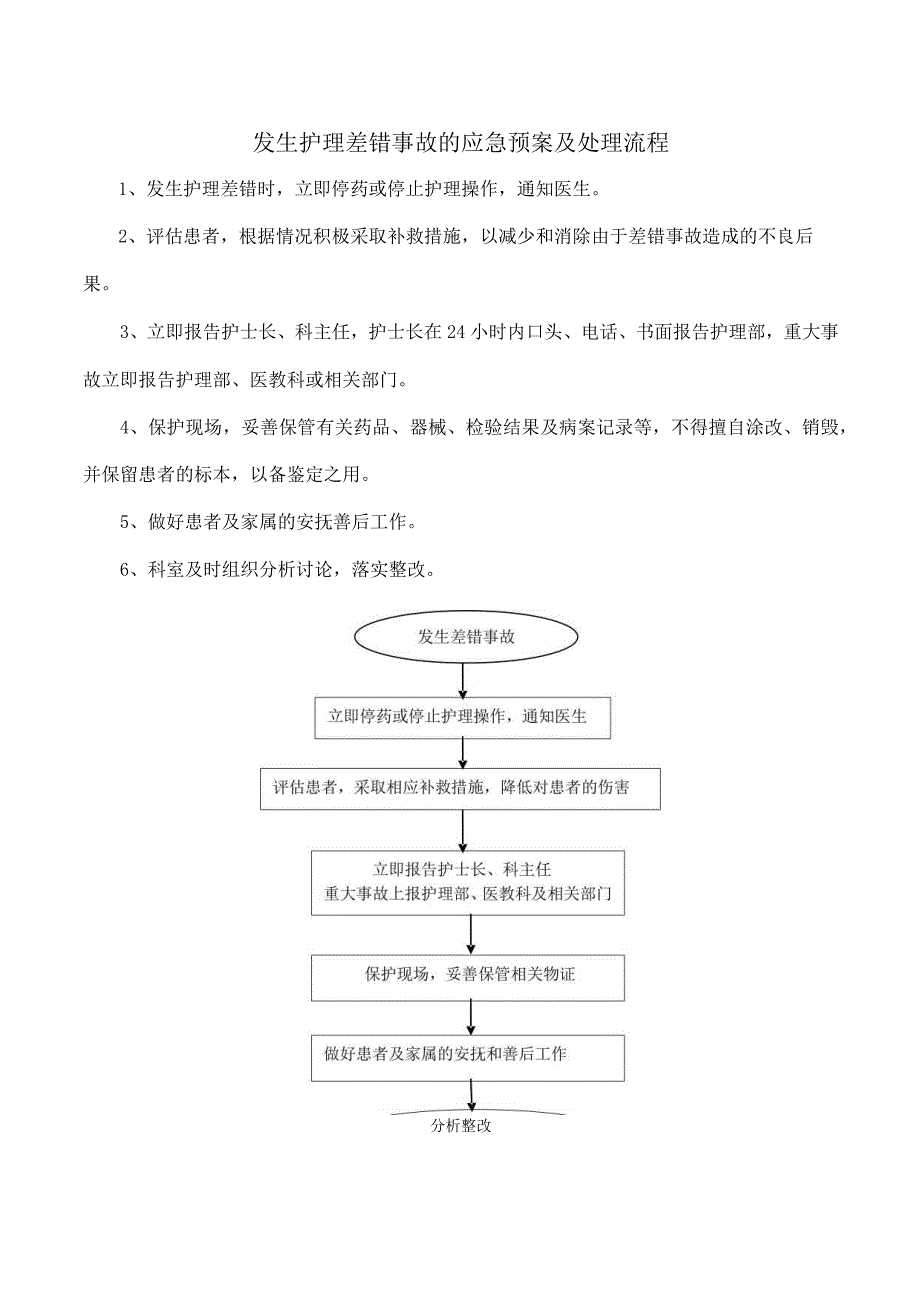 发生护理差错事故的应急预案及处理流程.docx_第1页