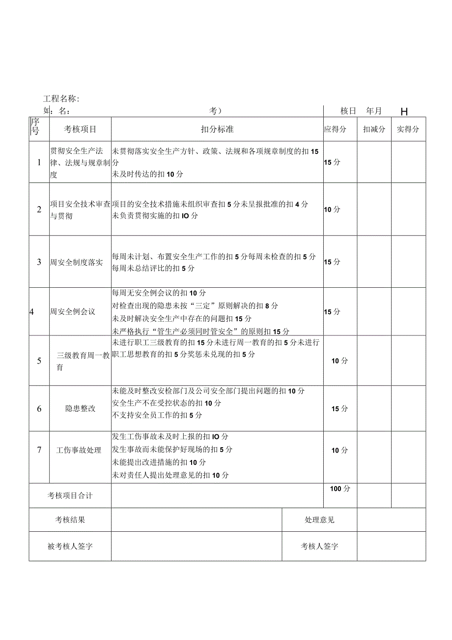 工程项目各岗位负责人安全生产责任制考核记录.docx_第1页