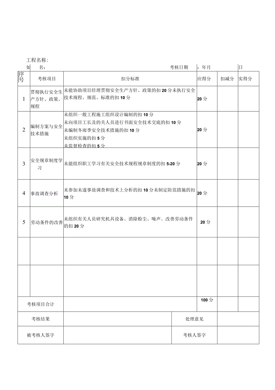 工程项目各岗位负责人安全生产责任制考核记录.docx_第2页