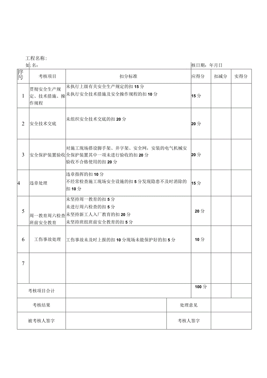 工程项目各岗位负责人安全生产责任制考核记录.docx_第3页