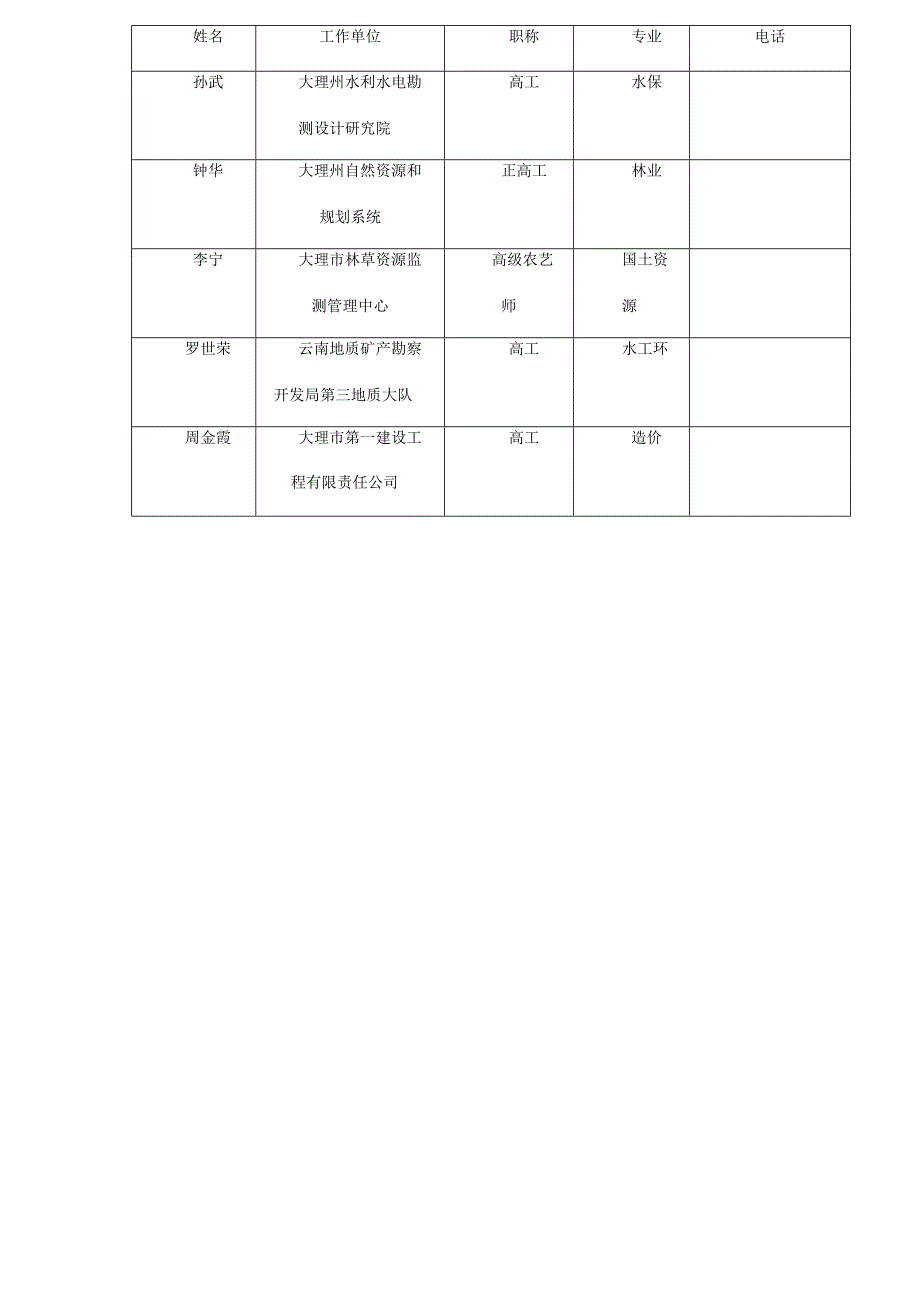 土地复垦方案评审表.docx_第3页