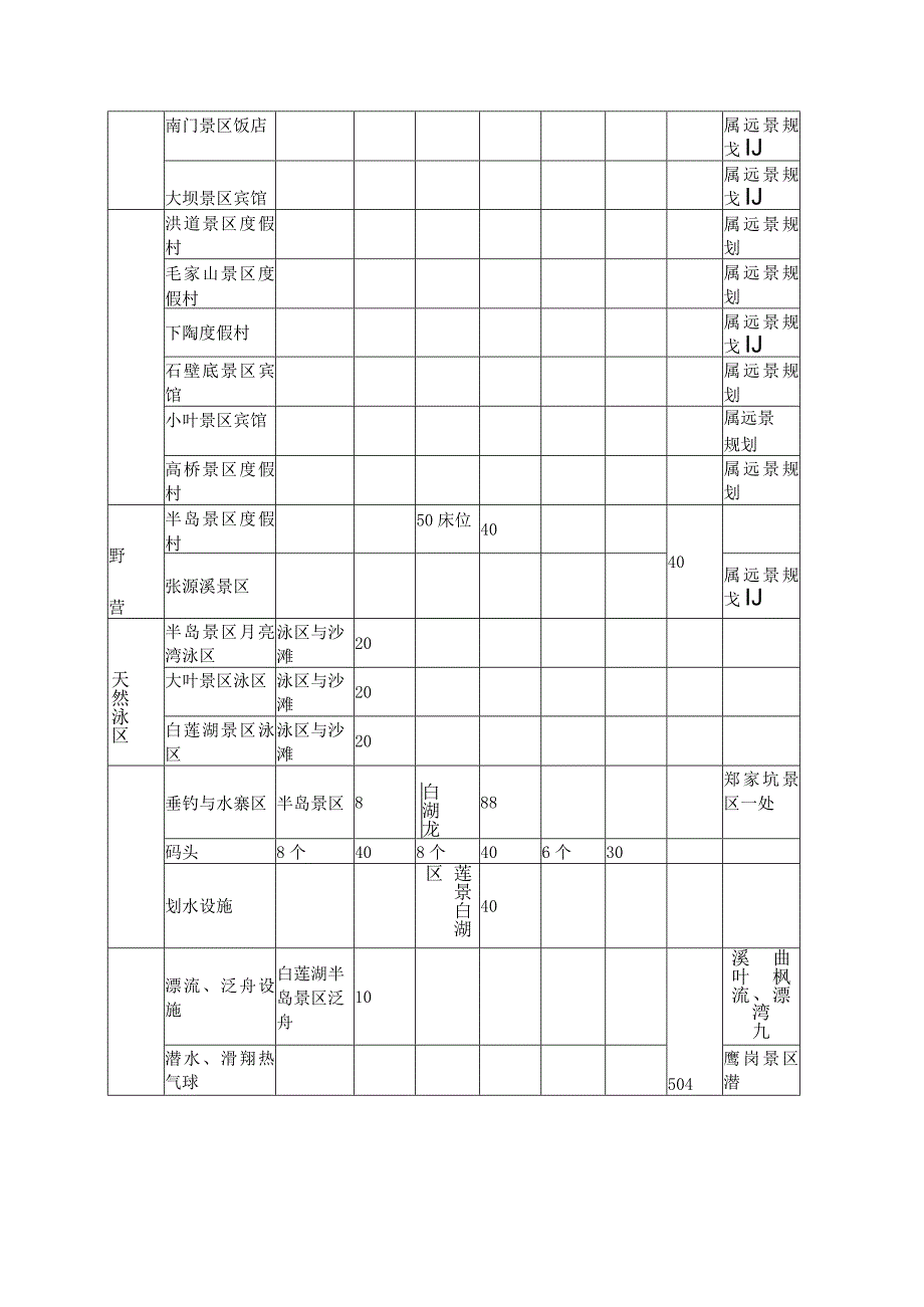 商业资料：三清湖旅游开发项目可行性报告.docx_第2页