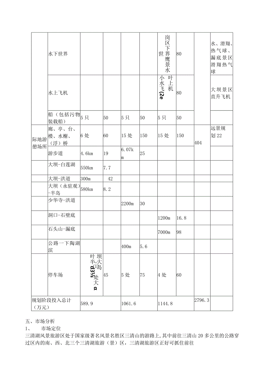 商业资料：三清湖旅游开发项目可行性报告.docx_第3页