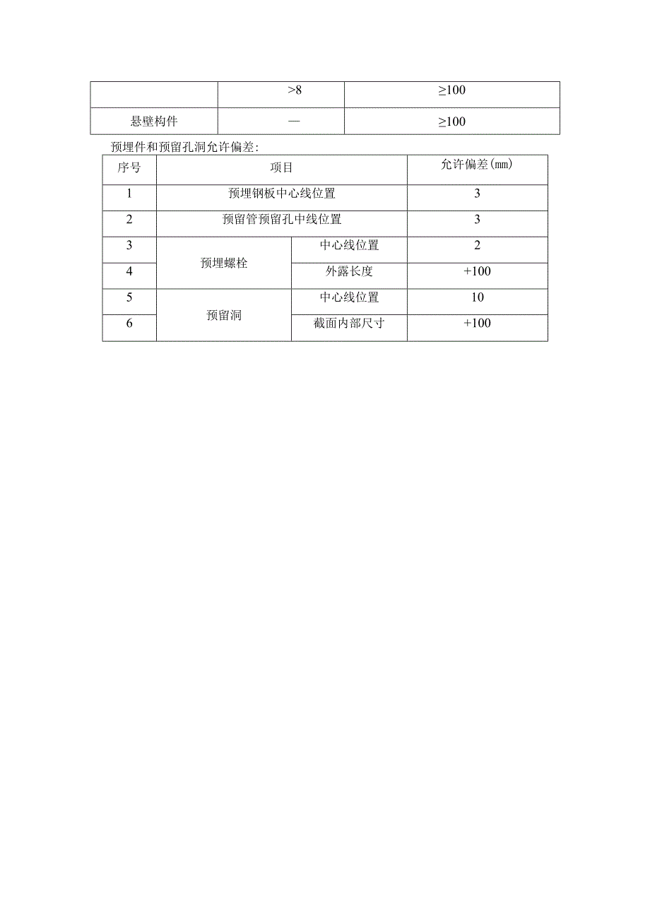 四角锥网架健身场模板工程专项施工方案.docx_第3页