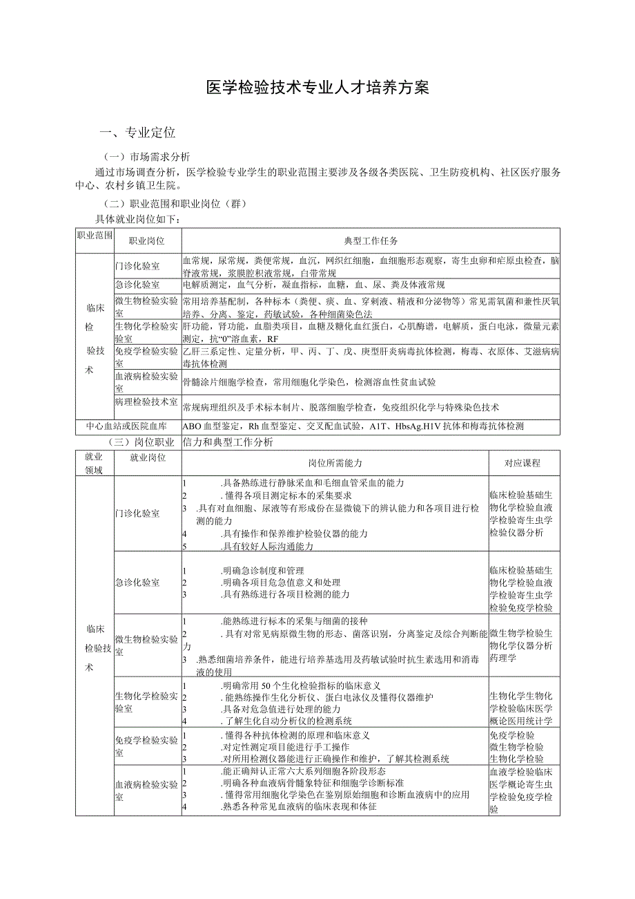 医学检验技术专业人才培养方案.docx_第1页