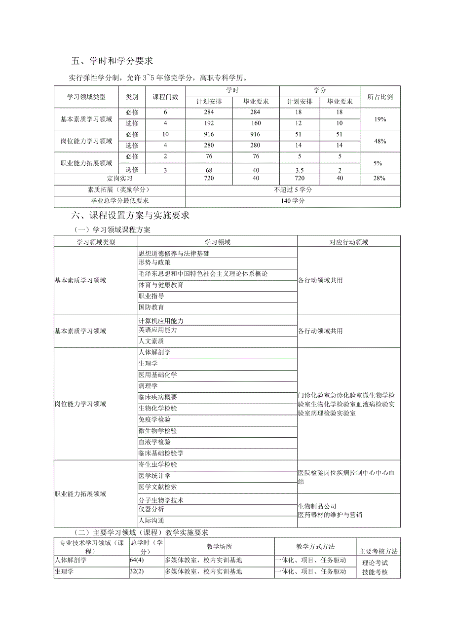 医学检验技术专业人才培养方案.docx_第3页