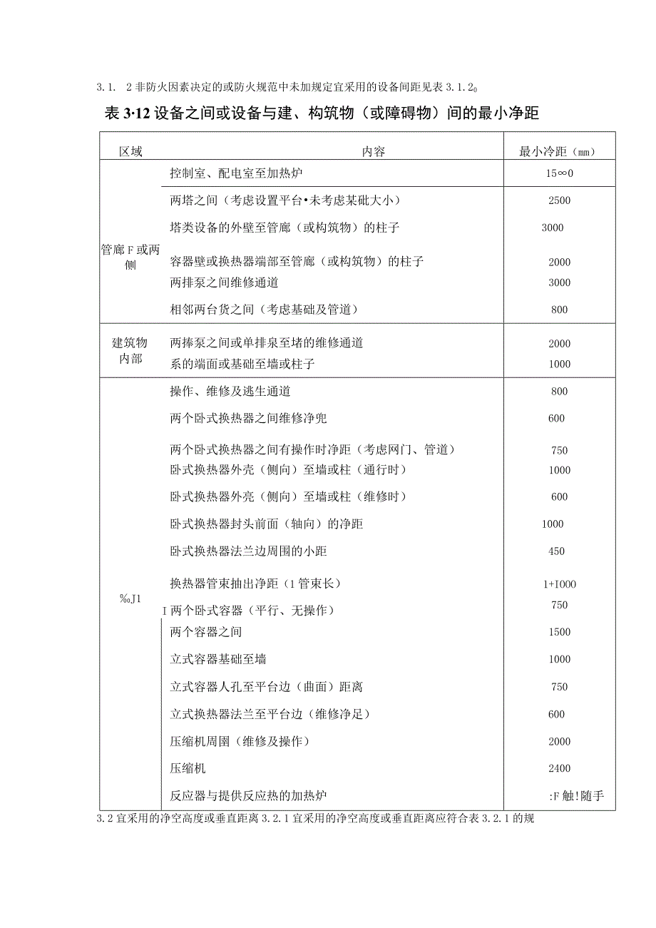 化工装置设备布置设计规定 HGT20546.2.docx_第3页