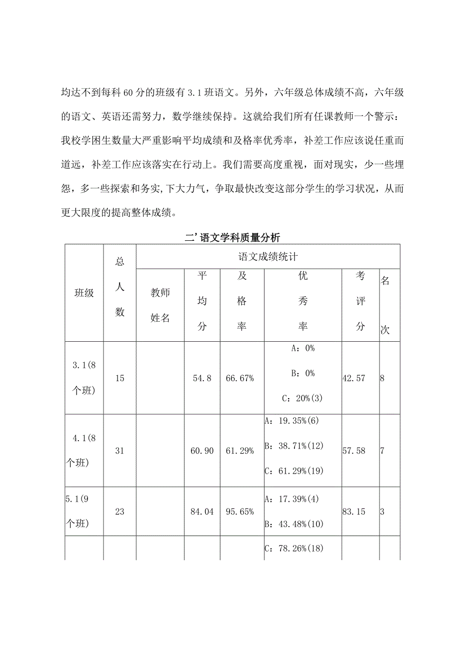 双桥小学2023年秋季学期学情调研教学质量分析报告.docx_第2页