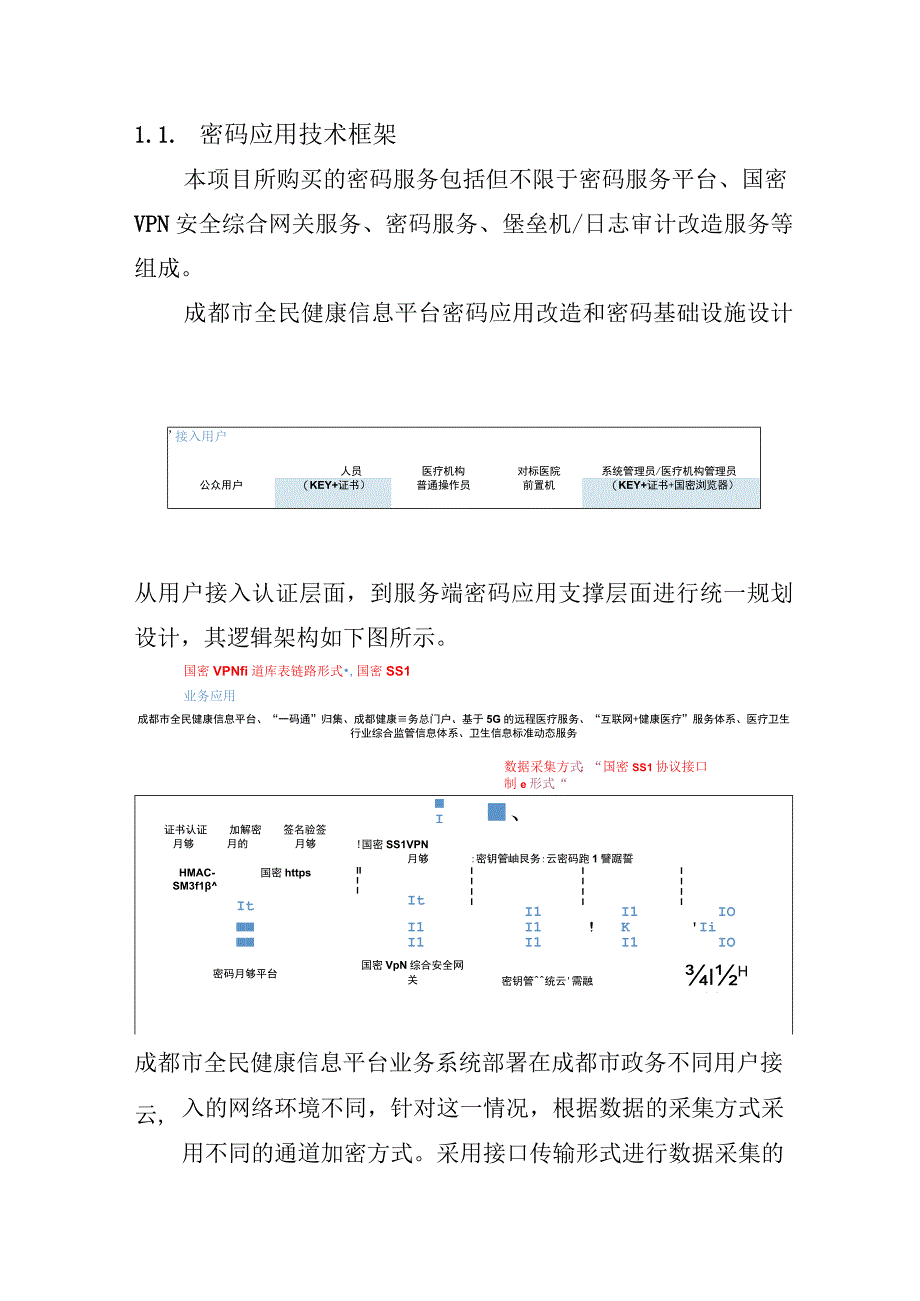 包1密码应用服务部分技术要求.docx_第2页