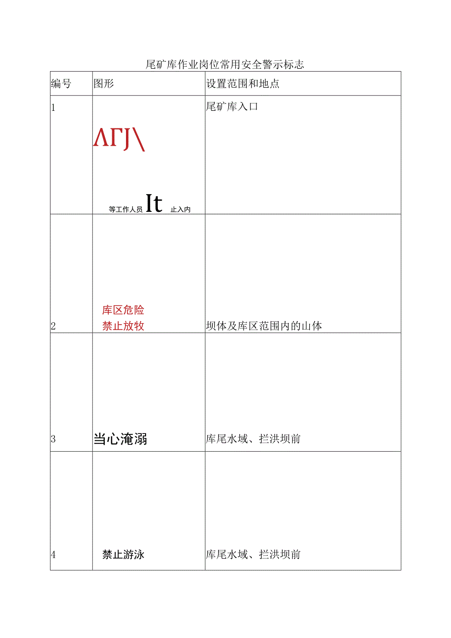 尾矿库作业岗位常用安全警示标志.docx_第1页