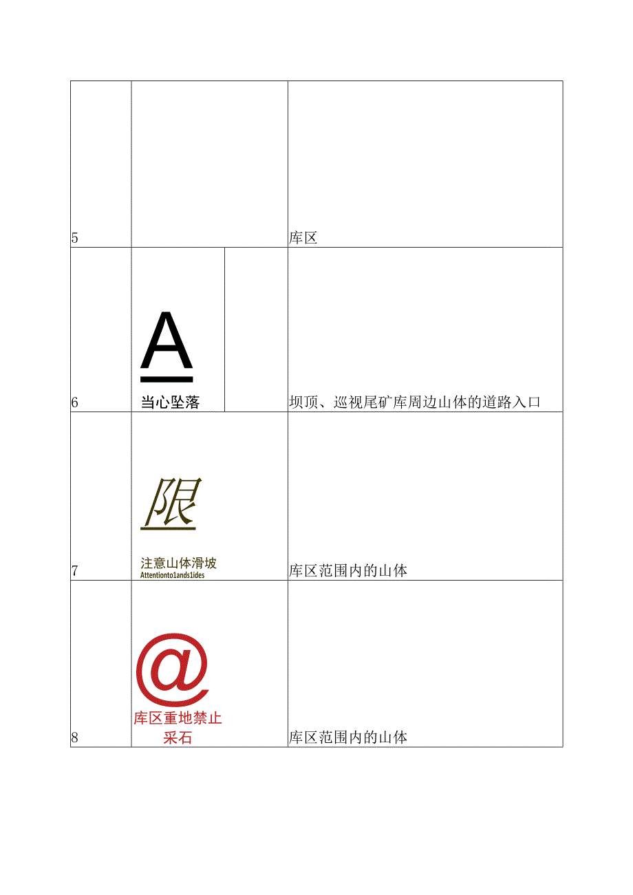 尾矿库作业岗位常用安全警示标志.docx_第2页