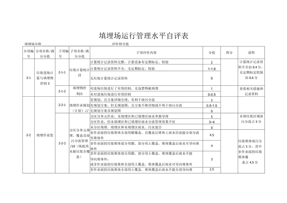 填埋场运行管理水平自评表.docx_第1页