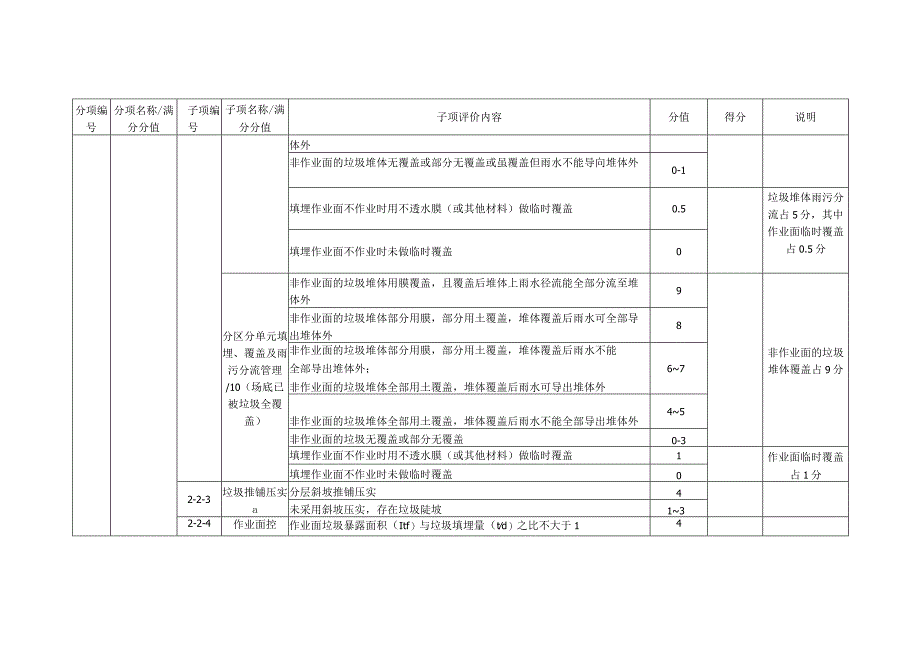 填埋场运行管理水平自评表.docx_第2页