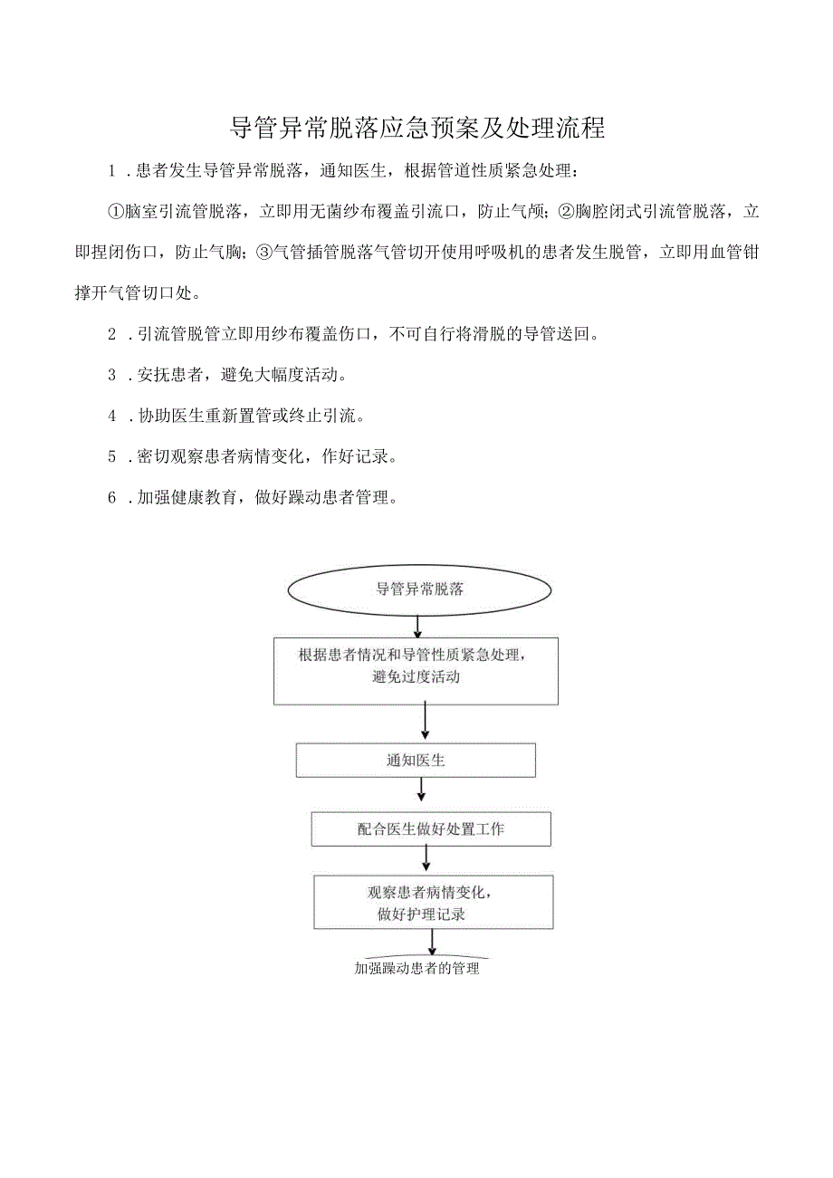 导管异常脱落应急预案及处理流程.docx_第1页