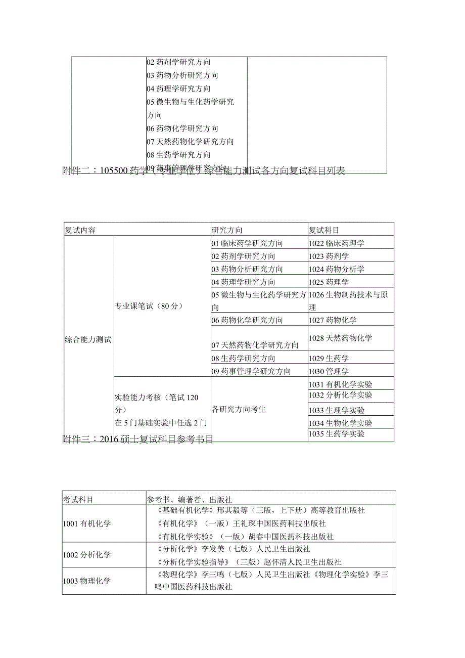 各专业复试科目统计表.docx_第3页