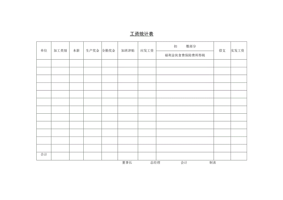 工资统计表.docx_第1页