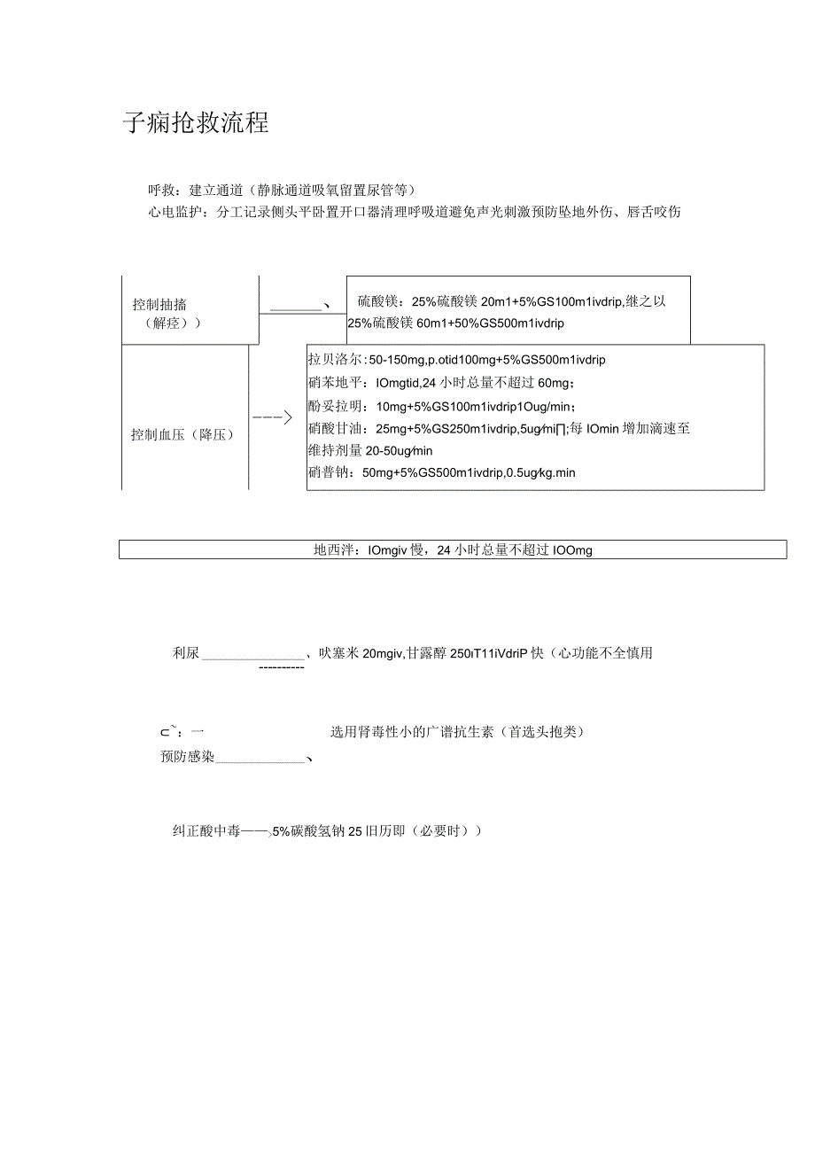 子痫应急预案.docx_第2页