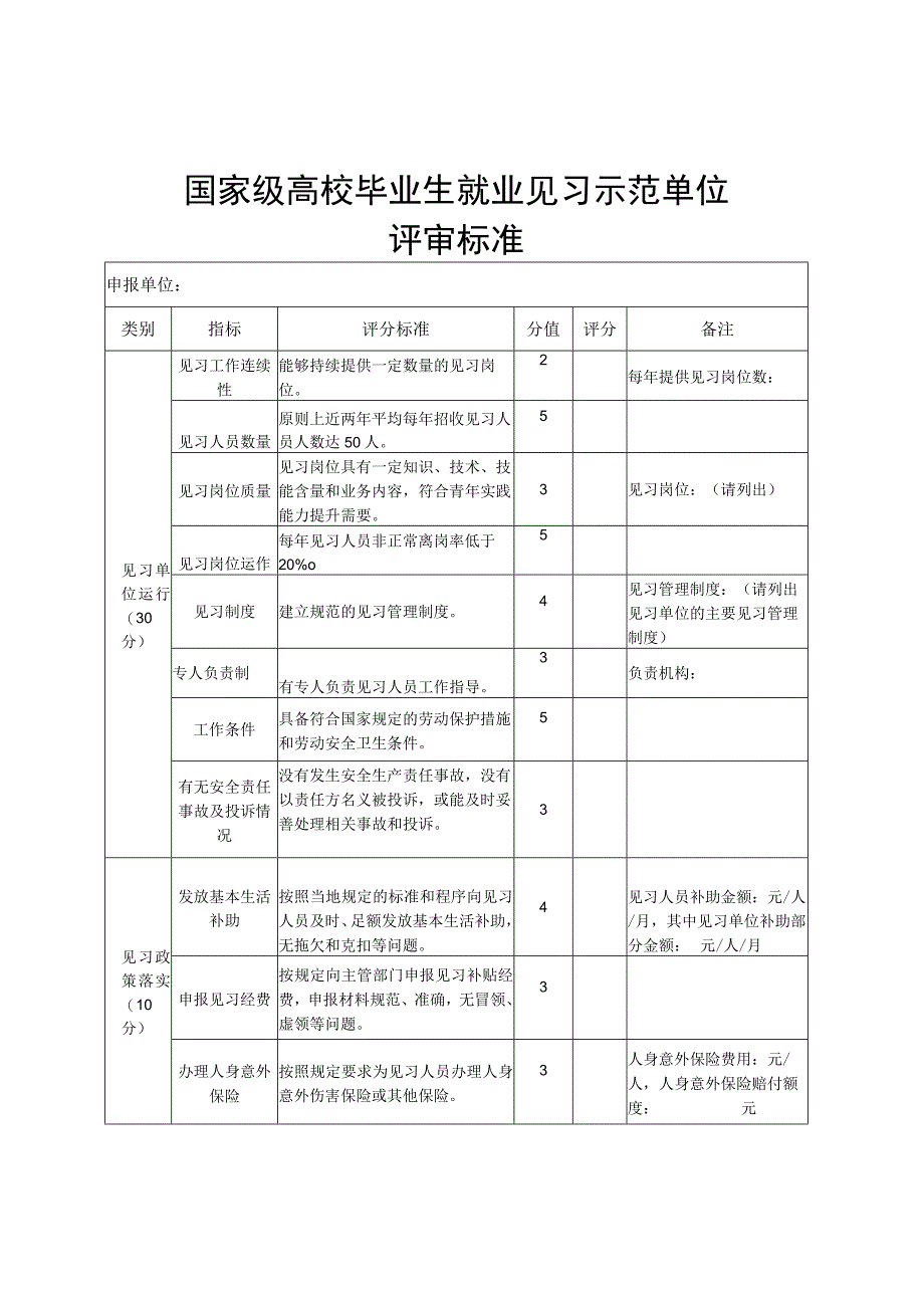 国家级高校毕业生就业见习示范单位评审标准.docx_第1页