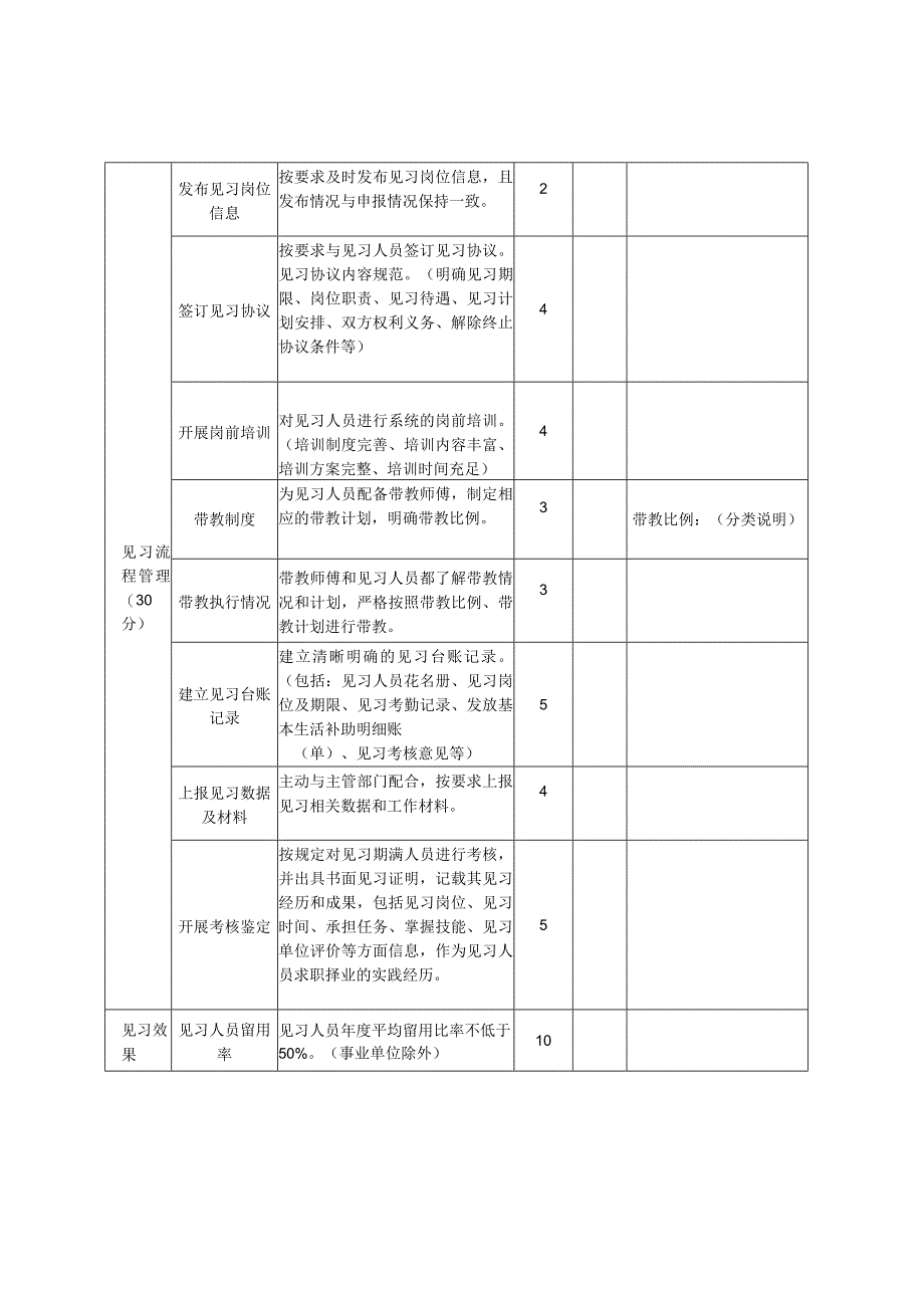 国家级高校毕业生就业见习示范单位评审标准.docx_第2页