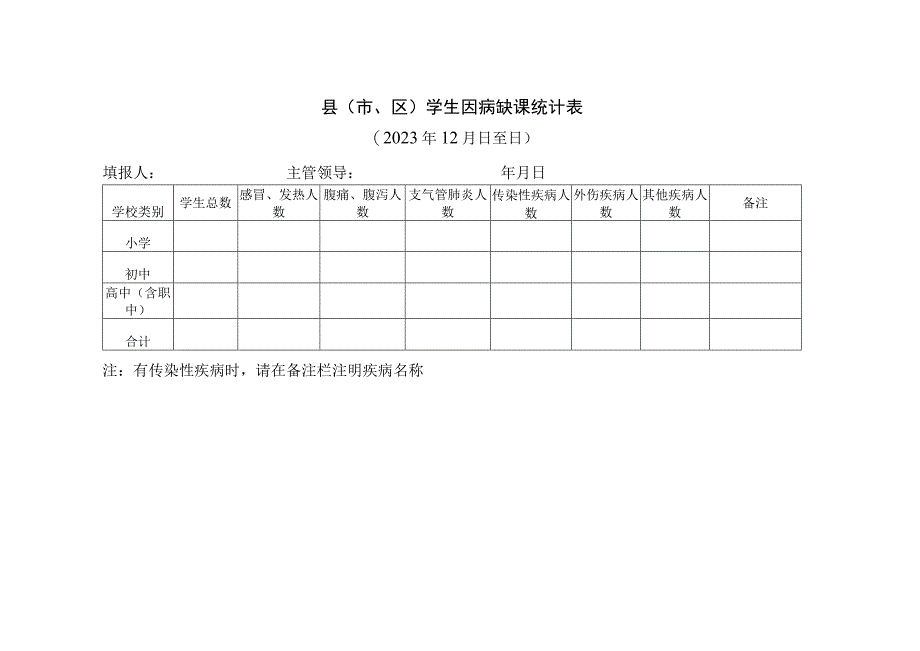 学生因病缺课统计表.docx_第1页