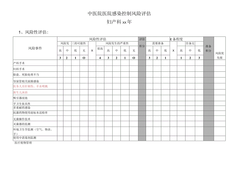 医院妇产科感染控制风险评估.docx_第1页