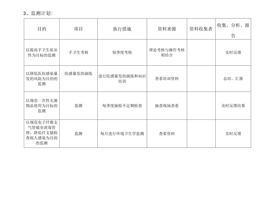 医院妇产科感染控制风险评估.docx_第3页