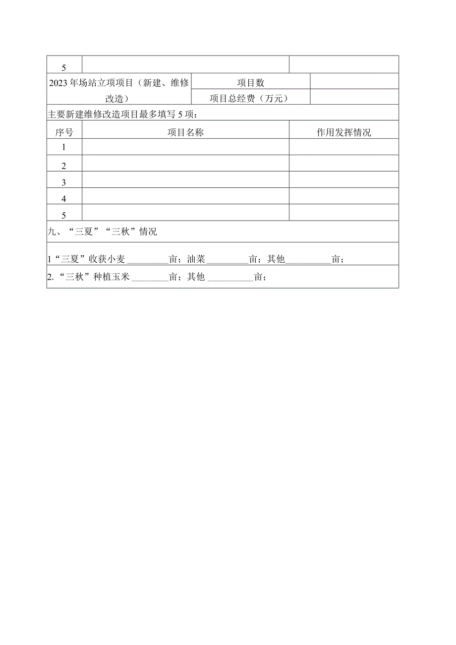 各试验场站2023年度有关基础数据统计表.docx_第3页