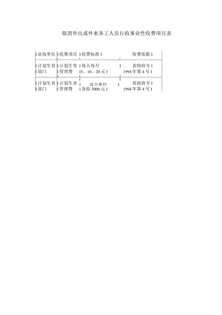 取消外出或外来务工人员行政事业性收费项目表.docx_第1页