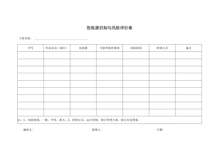 危险源识别与风险评价表.docx_第1页