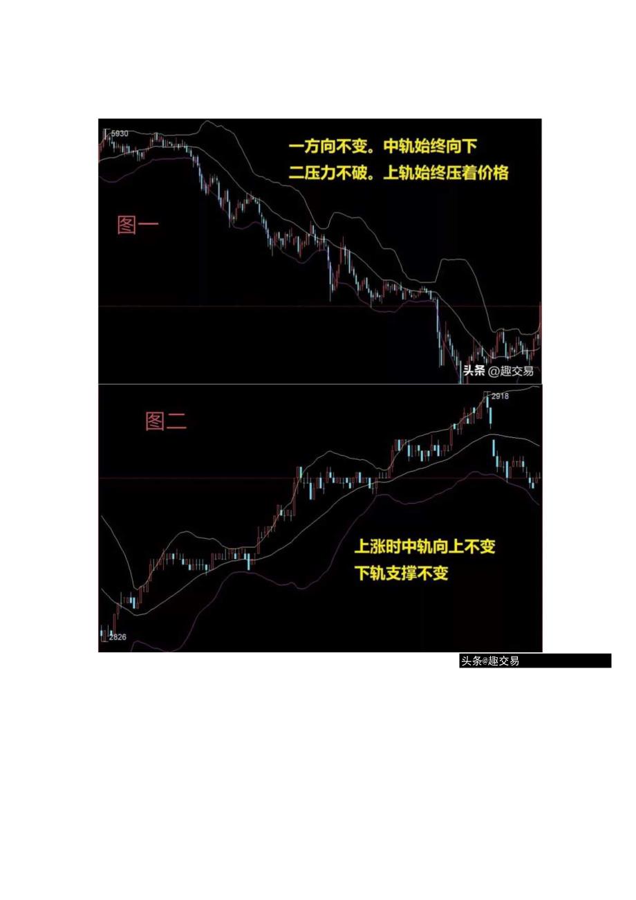 如何判断趋势以及趋势的合规形态.docx_第3页