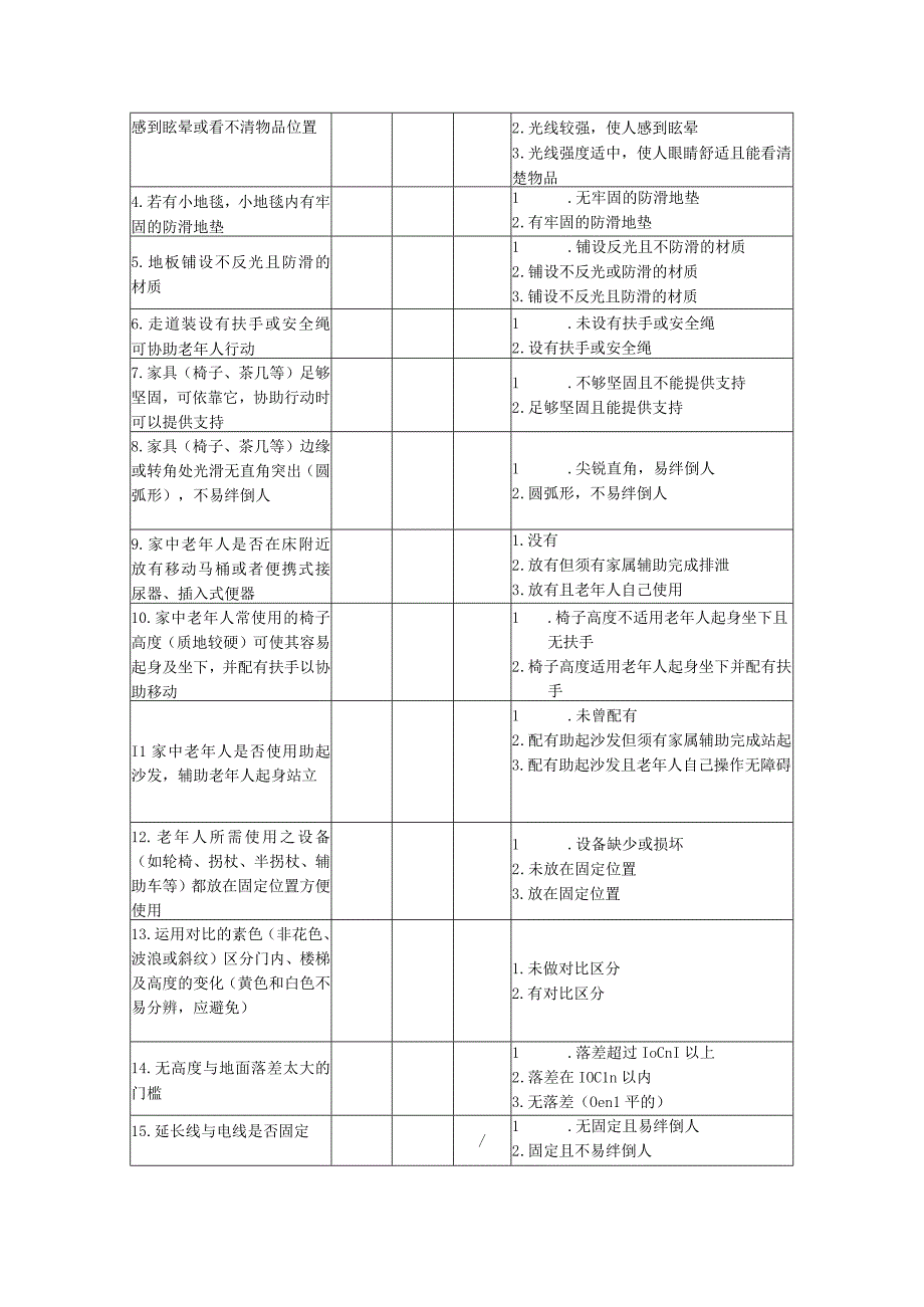 居家适老化改造需求评估量化表以及改造规范.docx_第3页