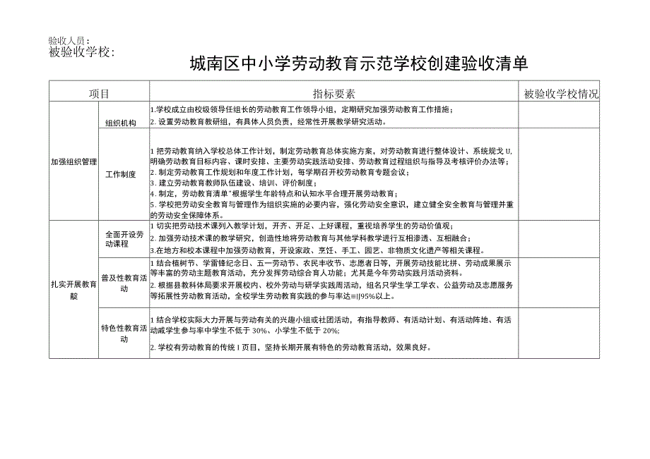 城南区中小学劳动教育示范学校创建验收清单（模板）.docx_第1页