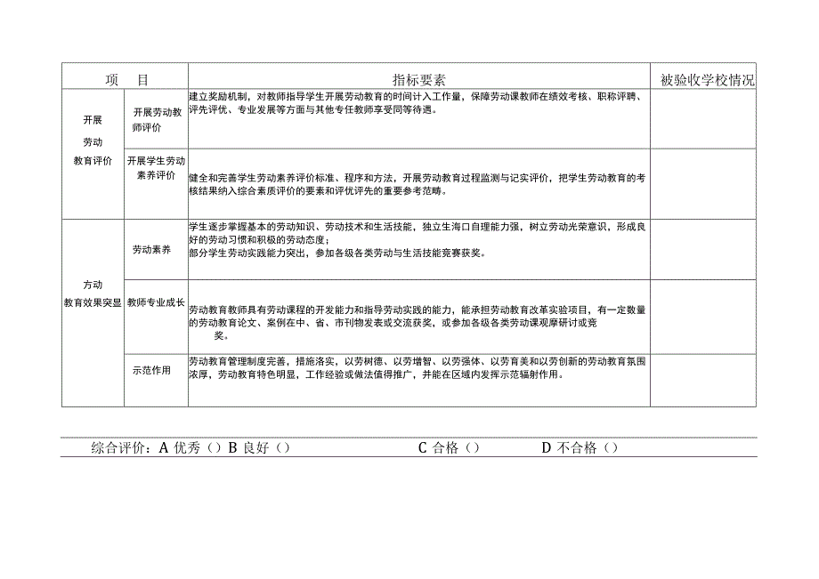 城南区中小学劳动教育示范学校创建验收清单（模板）.docx_第3页