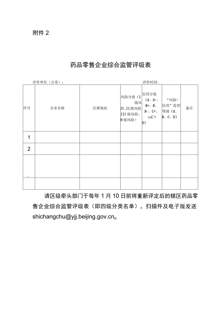 北京市药品零售企业综合监管评级表.docx_第1页