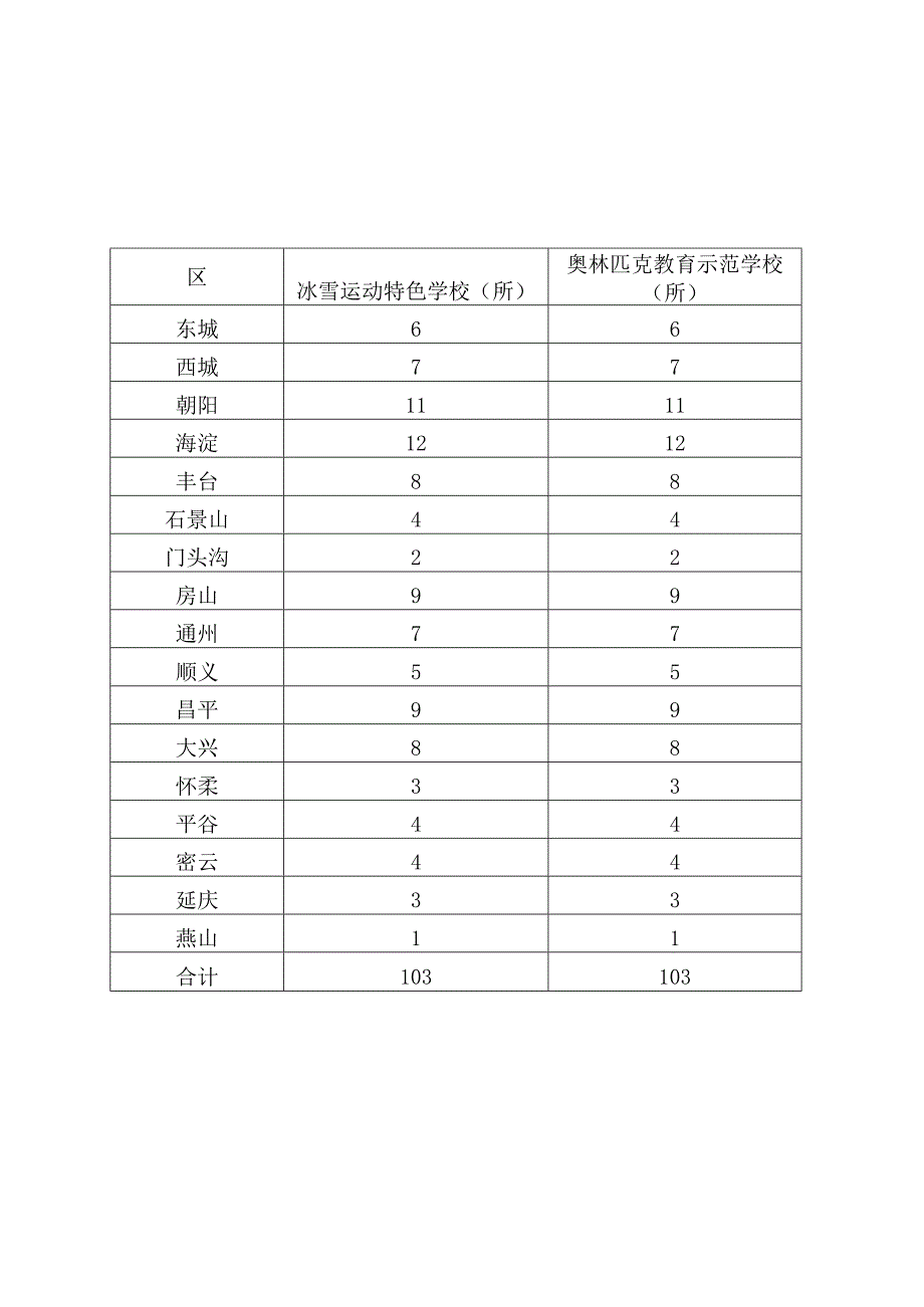 名额分配表.docx_第1页