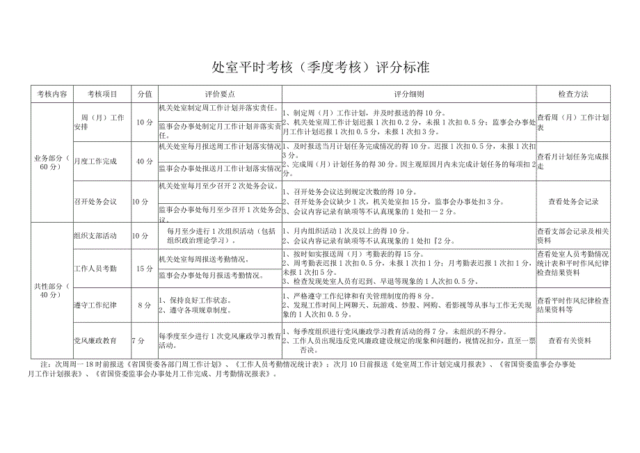 处室平时考核季度考核评分标准.docx_第1页