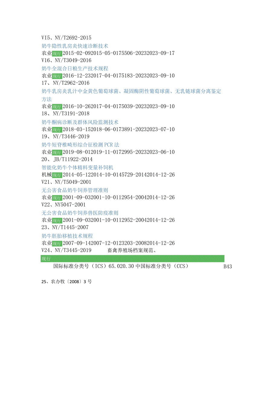 奶牛农业行业标准目录.docx_第2页