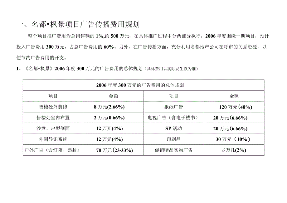 名都枫景项目广告传播费用规划.docx_第1页