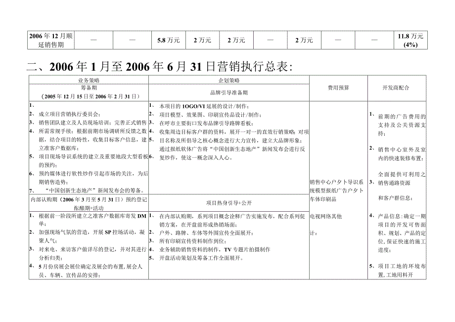 名都枫景项目广告传播费用规划.docx_第3页