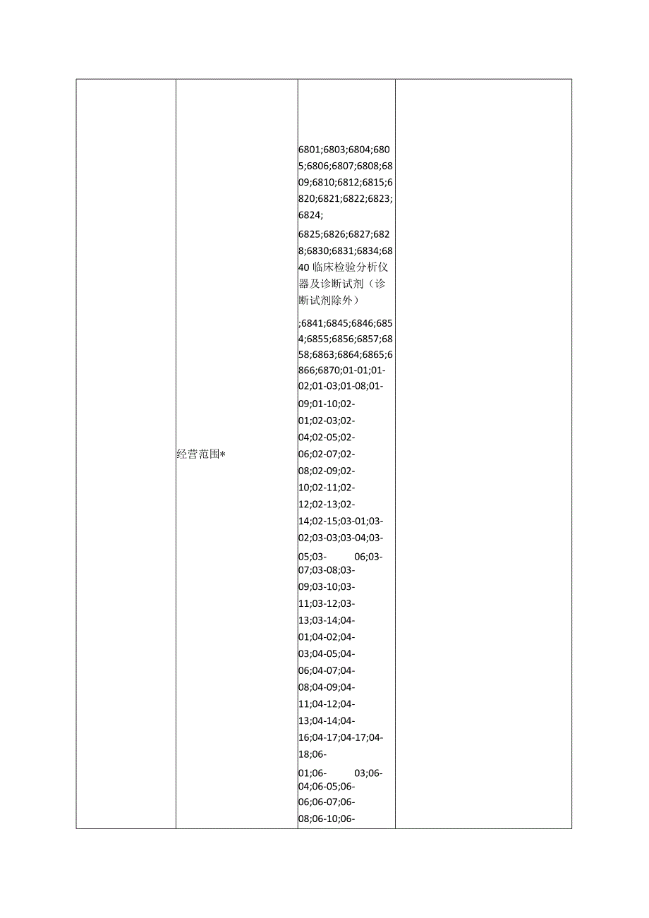 医疗器械网络销售信息表.docx_第2页