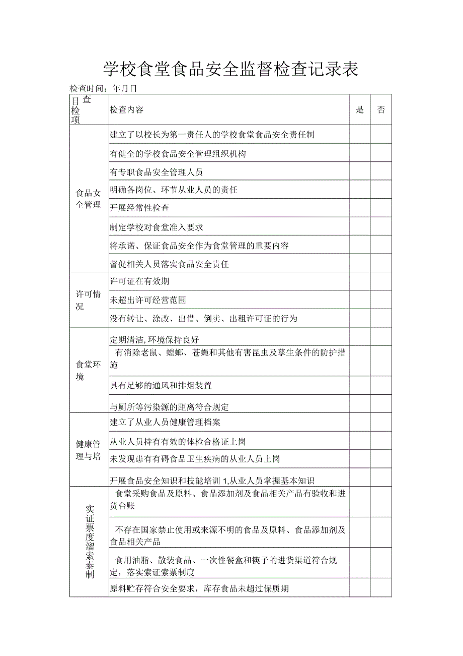 学校食堂食品安全监督检查记录表.docx_第1页