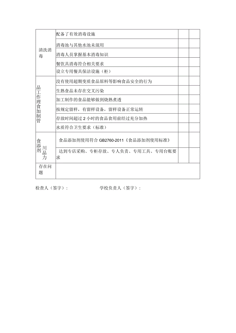 学校食堂食品安全监督检查记录表.docx_第2页