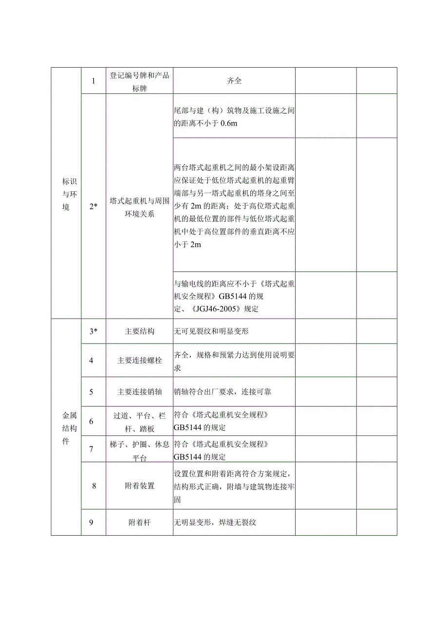 塔式起重机安装自检表.docx_第2页