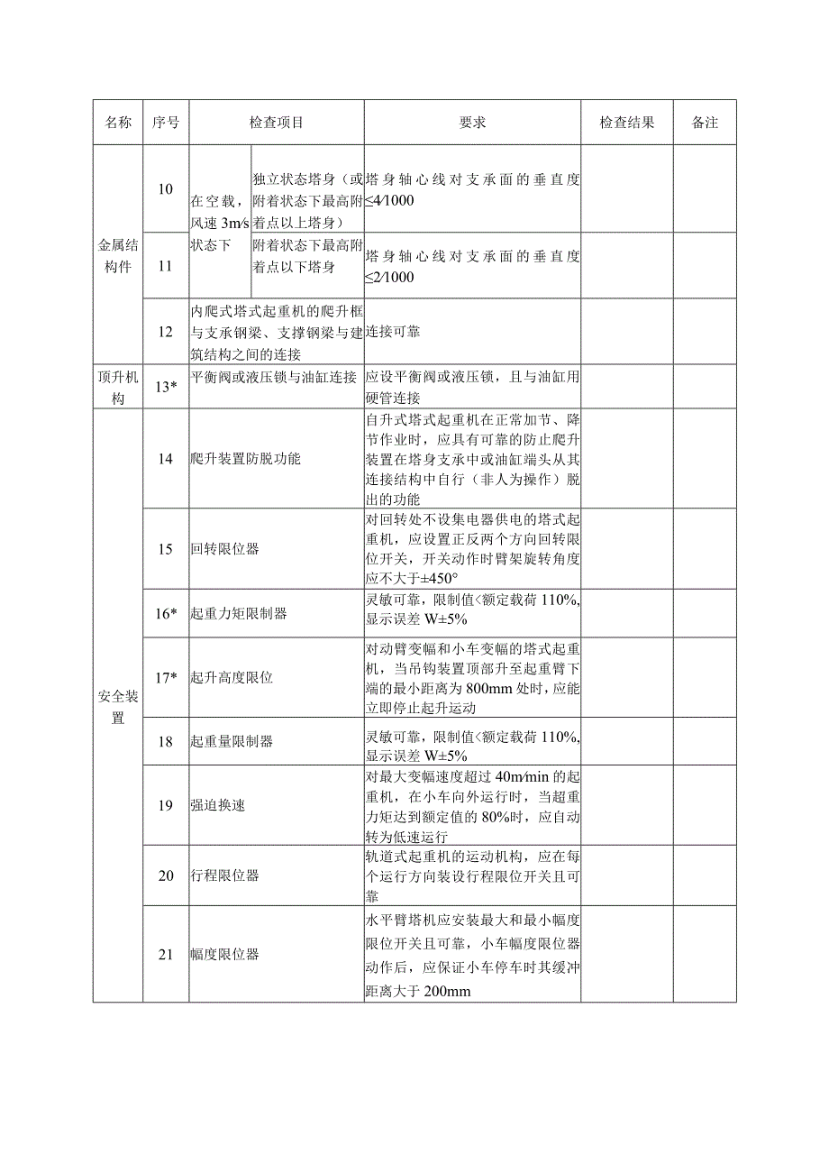 塔式起重机安装自检表.docx_第3页